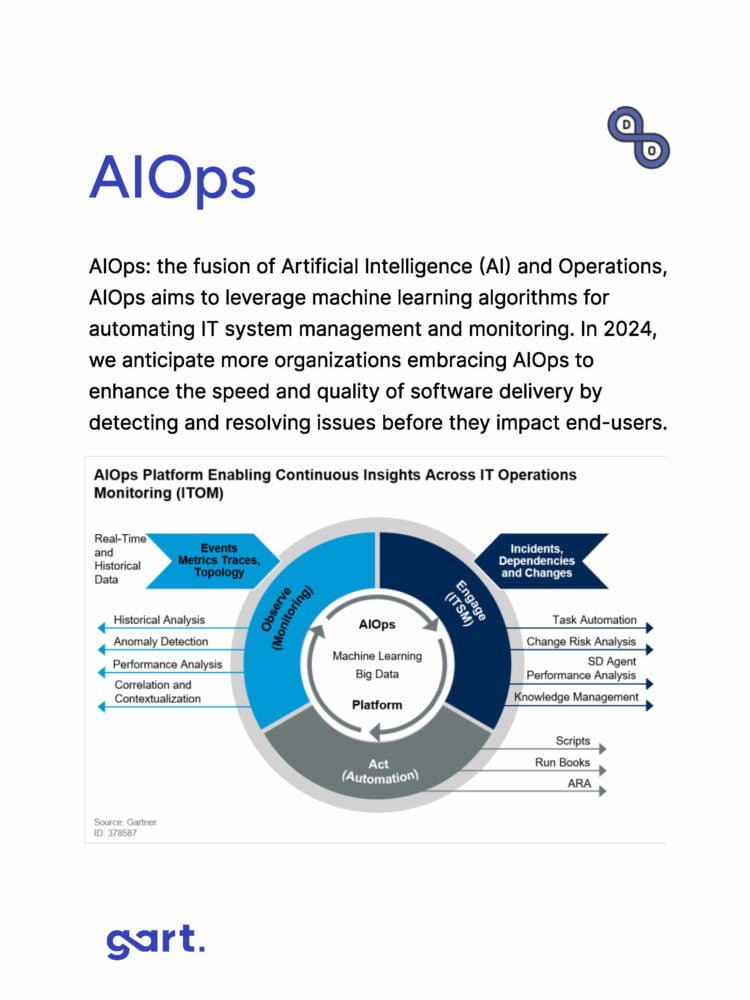 What Are The Top DevOps Trends In 2024 Connect 4 Techs