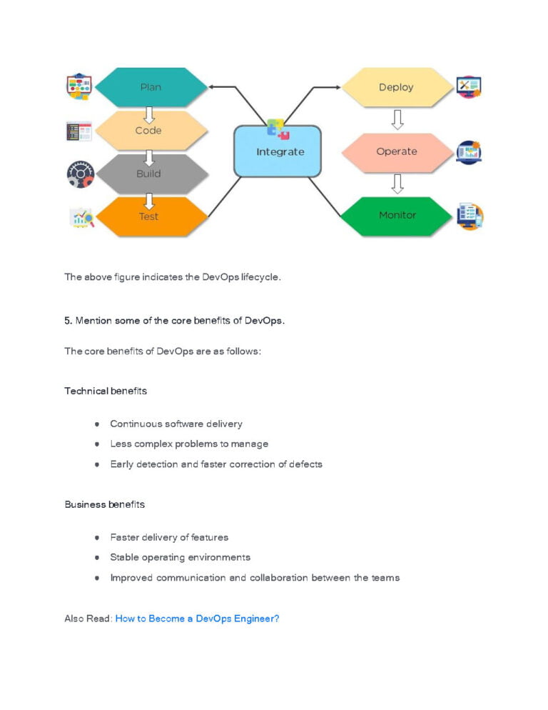 110+ DevOps Interview Questions and Answers - Connect 4 Techs