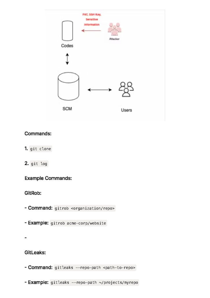 Attacking Against DevOps Environment (PDF)