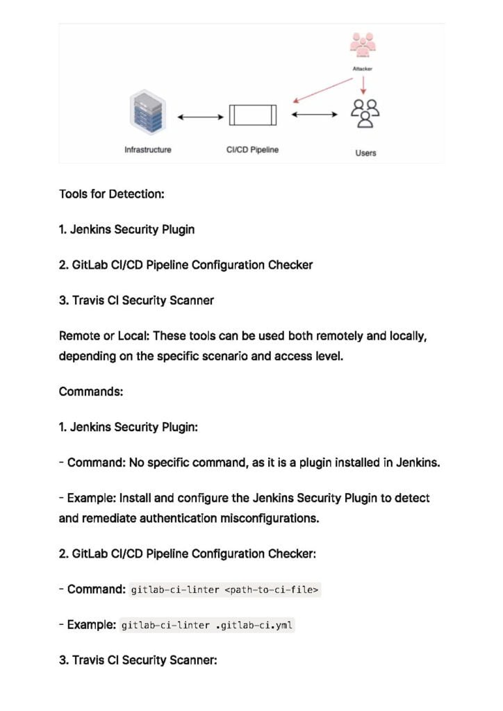 Attacking Against DevOps Environment (PDF)