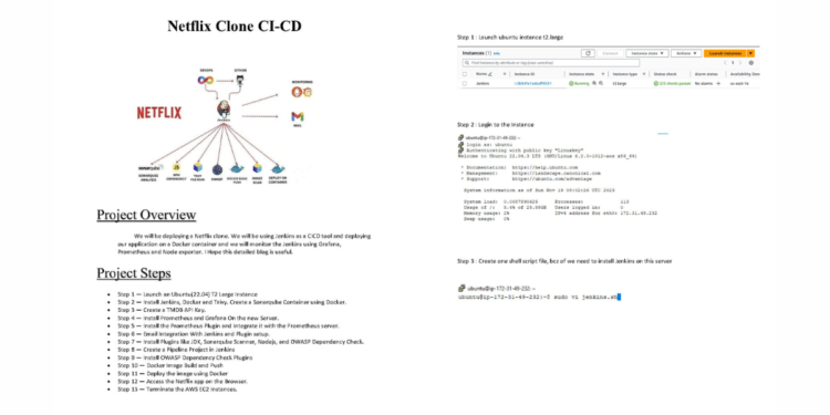 Deploy Netflix Clone CICD Jenkins Pipeline on Docker Container with Monitoring