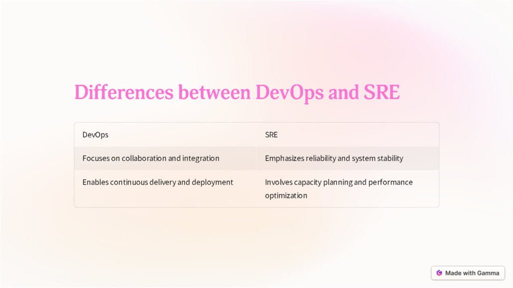 DevOps Vs. SRE: Understanding The Difference (PDF) - Connect 4 Techs