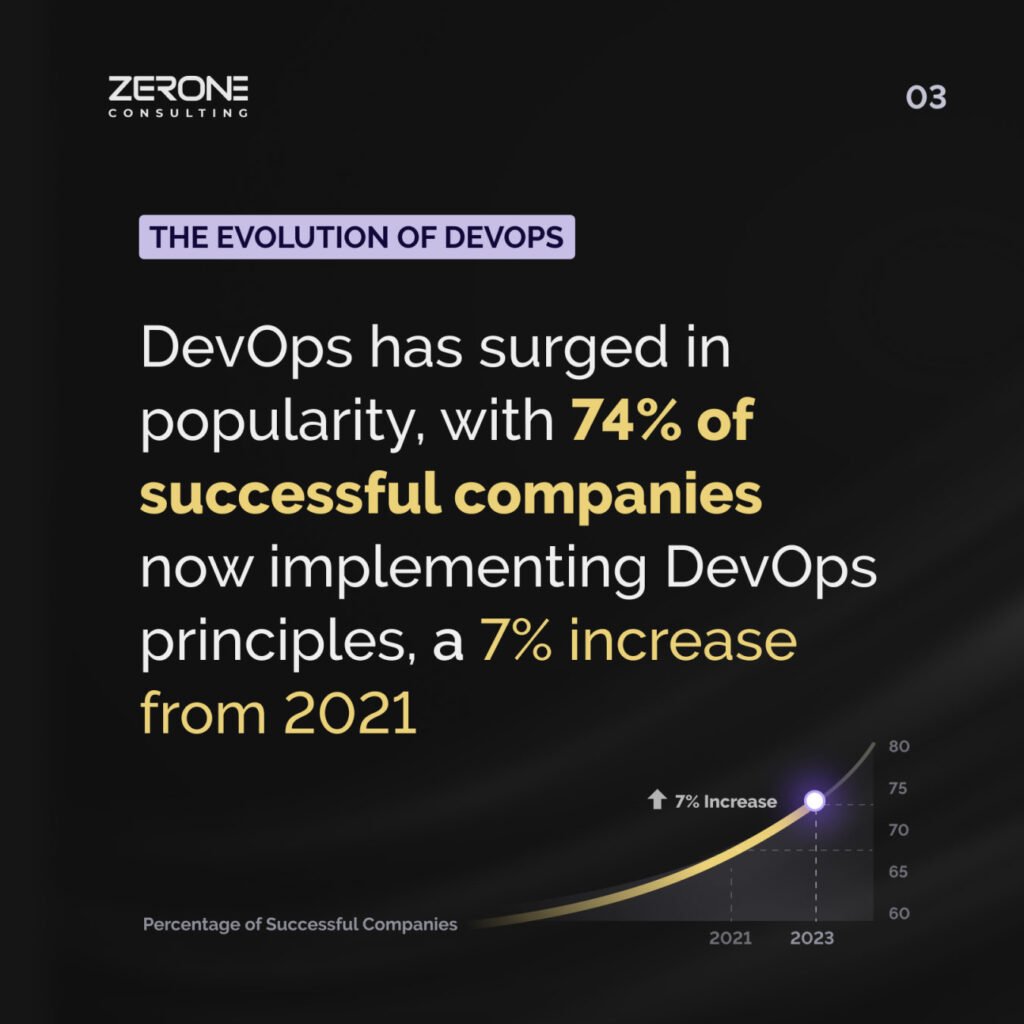 DevOps and Edge Computing - Zerone Consulting (PDF)