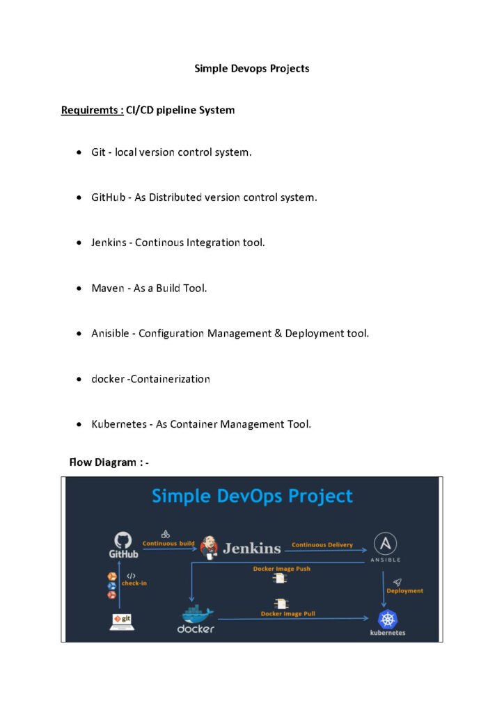 Simple Devops Projects (PDF)