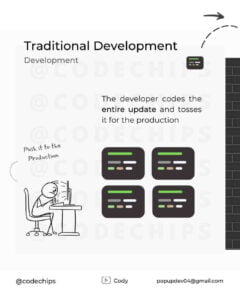 What is DevOps (PDF) - Connect 4 Techs