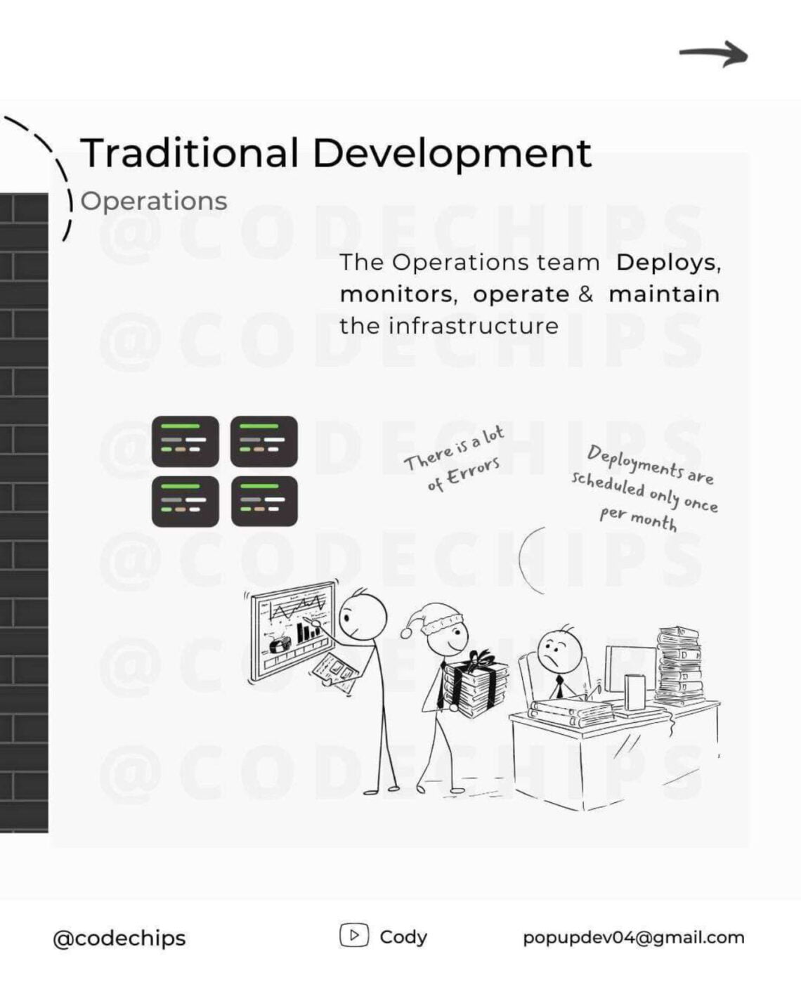 What is DevOps (PDF) - Connect 4 Techs