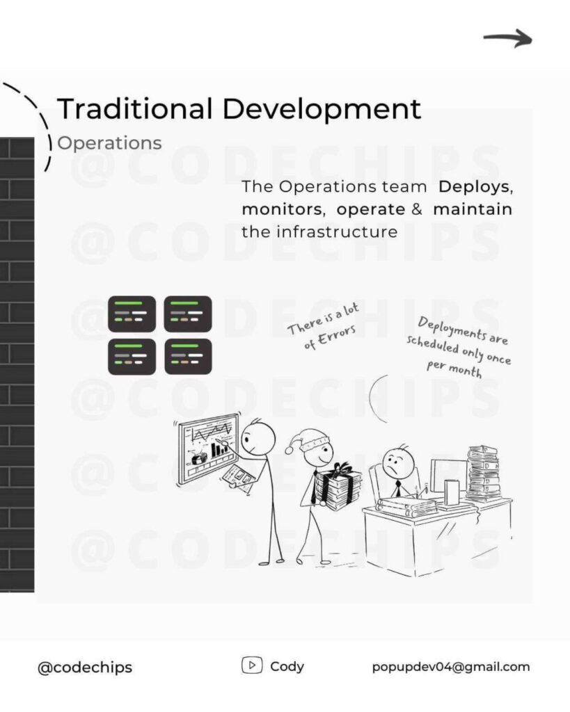 What is DevOps (PDF)