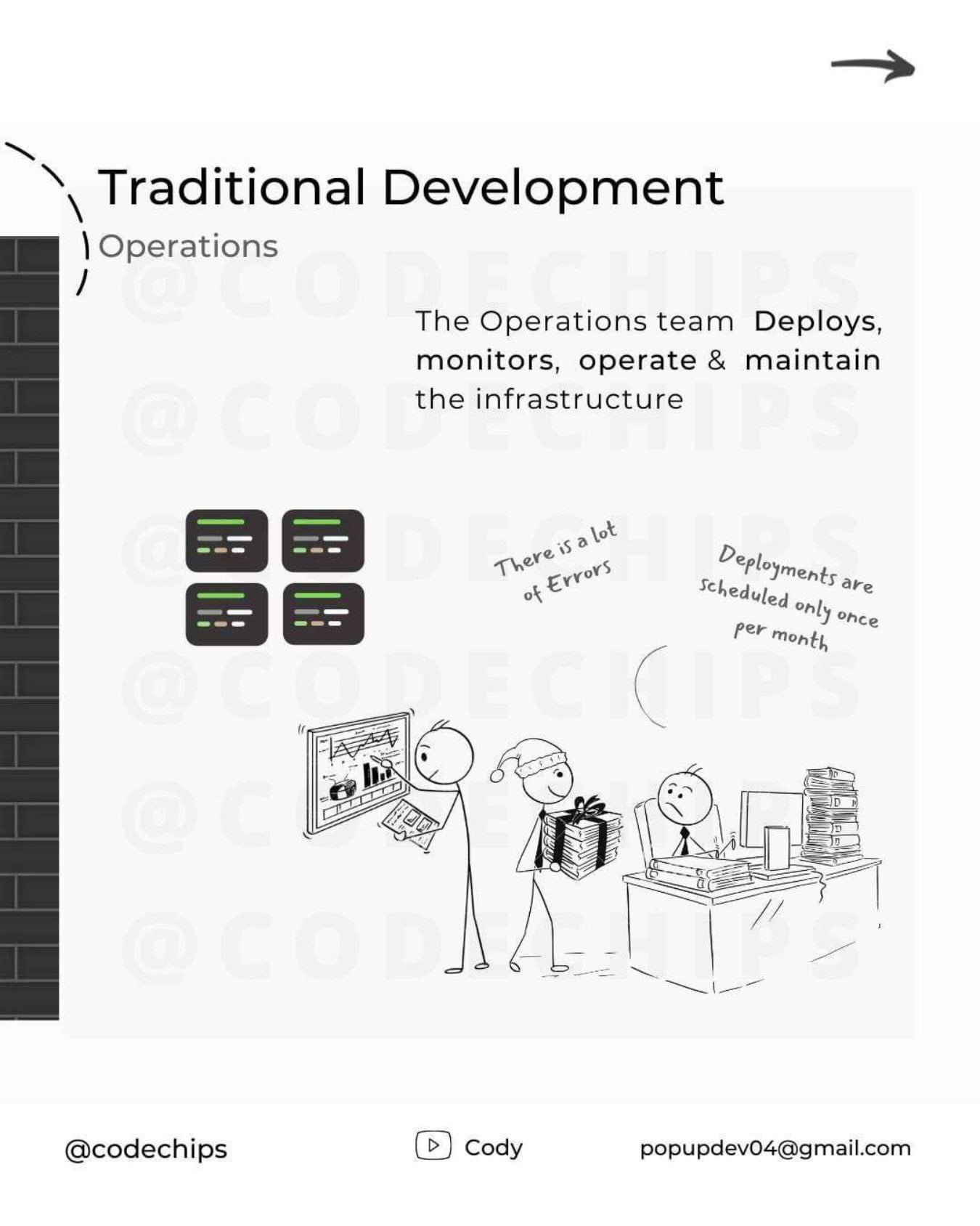 What Is DevOps (PDF) - Connect 4 Techs