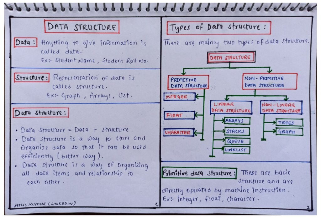 Data Structures Handwritten Notes PDF