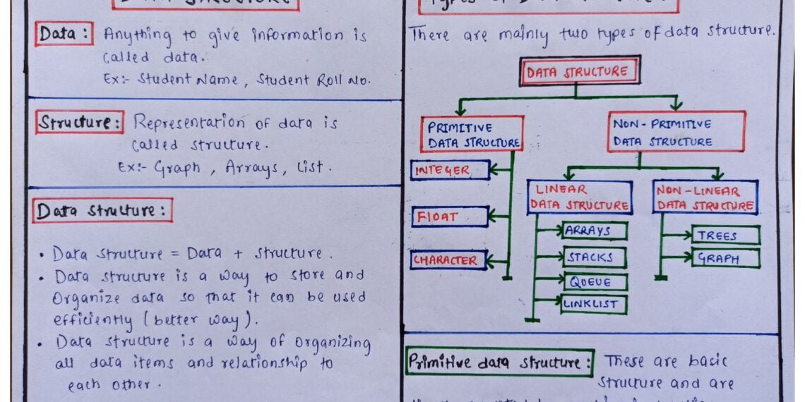 Data Structures Handwritten Notes Pdf Connect 4 Techs