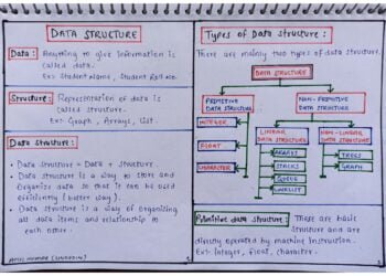Data Structures Handwritten Notes PDF