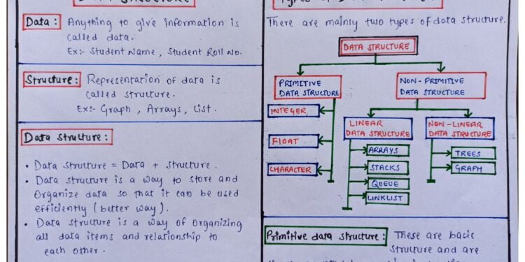 Data Structures Handwritten Notes PDF