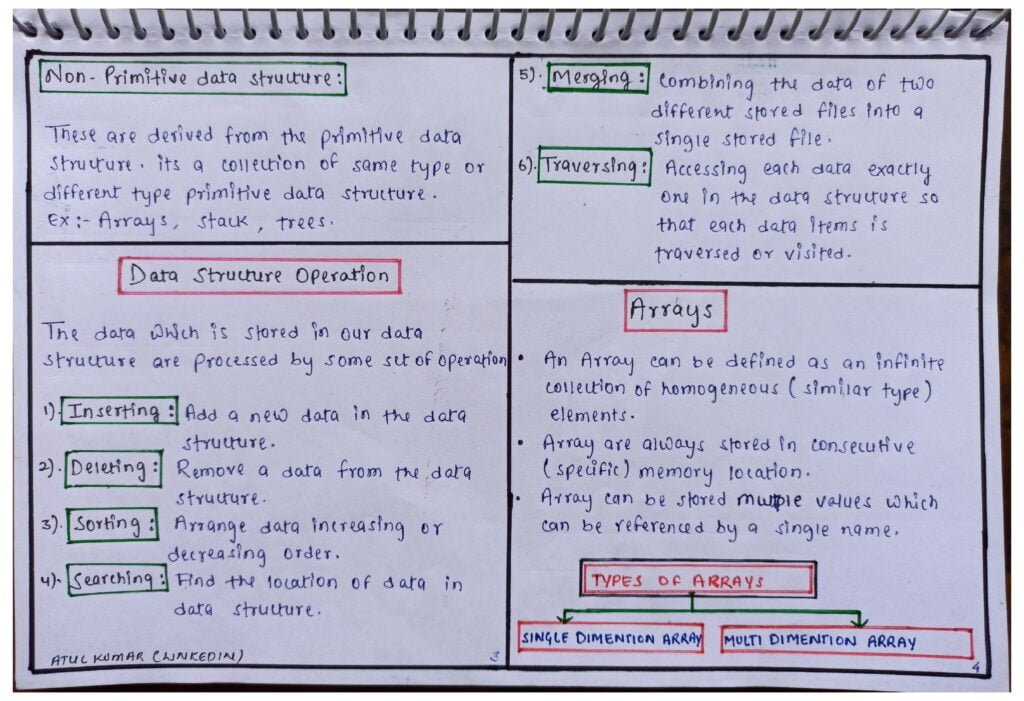 Data Structures Handwritten Notes PDF