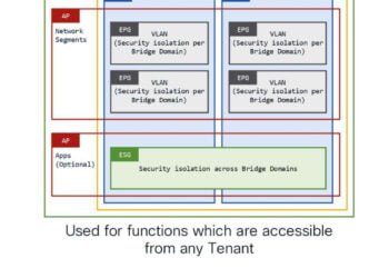 ACI Concepts PDF: A Comprehensive Guide to Understanding the Key Topics