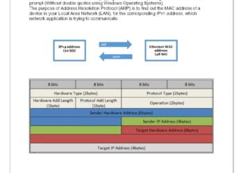 ARP (Address Resolution Protocol) Guide PDF