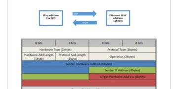 ARP Address Resolution Protocol Guide PDF
