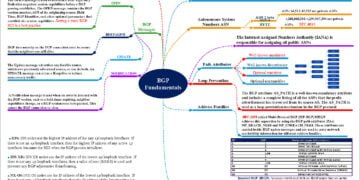 BGP Mind Map PDF   A Comprehensive Guide for Network Professionals