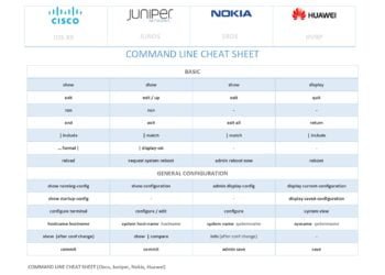 Command Line Cheat Sheets Cisco-Juniper-Nokia-Huawei PDF