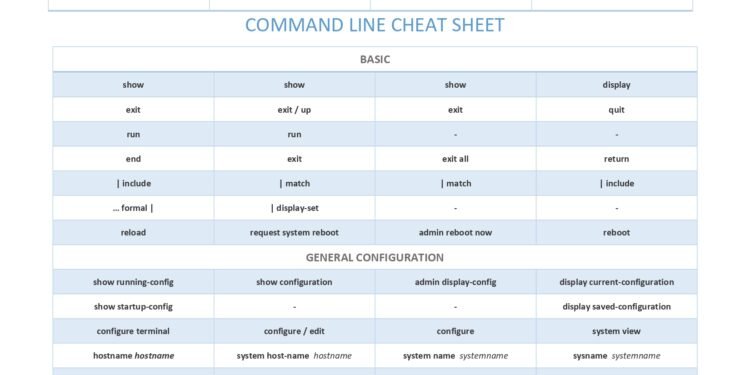 Command Line Cheat Sheets Cisco-Juniper-Nokia-Huawei PDF