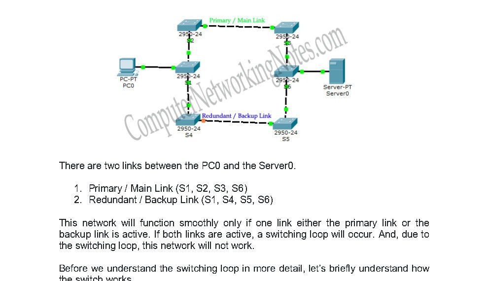 Layer 2 Switching Loops in Network Explained PDF