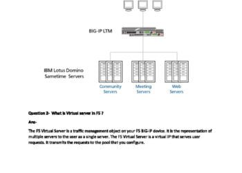 A Comprehensive Guide to F5 Technologies: Interview Questions and Answers