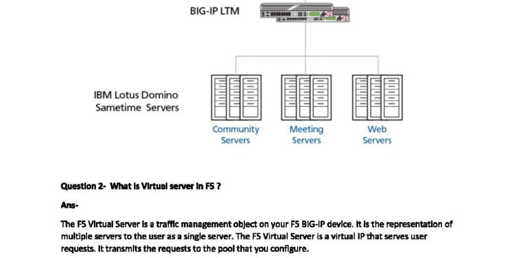 A Comprehensive Guide to F5 Technologies: Interview Questions and Answers