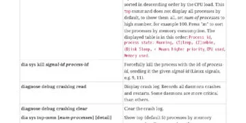 A Comprehensive Guide on Fortigate Debug and Diagnose Commands