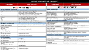 Fortigate Routing Table Cli Example Fortinet Fortigate CLI CheatSheet: A Comprehensive Guide to Configuring ...