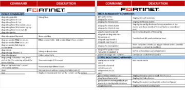 Fortinet Fortigate CLI CheatSheet: A Comprehensive Guide to Configuring ...