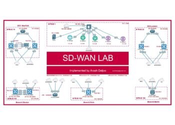 Most Complete Teaching of ENSDWI 300-415 (Cisco SD-WAN)