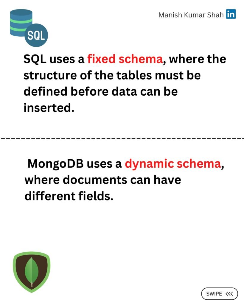 SQL vs MongoDB: A Comparative Analysis