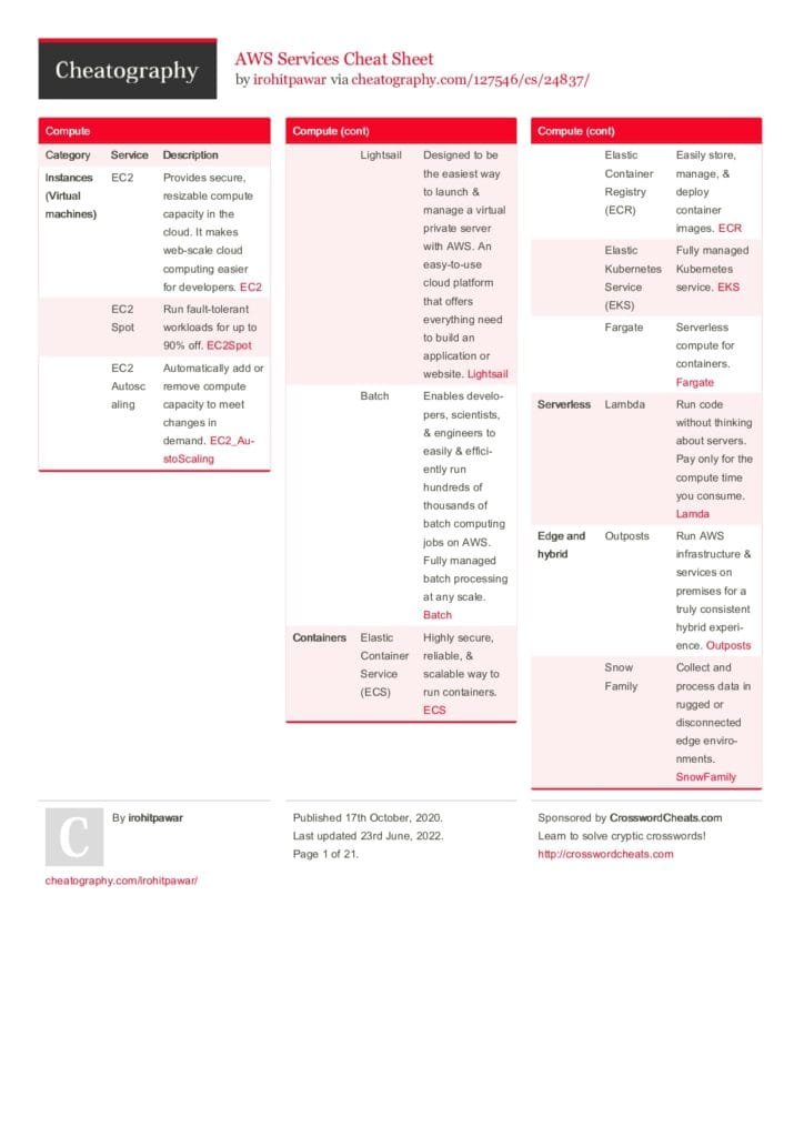 Ultimate Guide to AWS Services: A Comprehensive Cheat Sheet