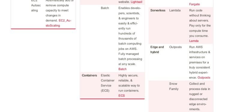 Ultimate Guide to AWS Services: A Comprehensive Cheat Sheet