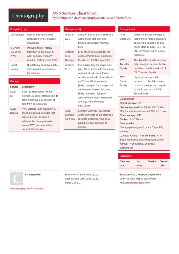 Ultimate Guide to AWS Services: A Comprehensive Cheat Sheet
