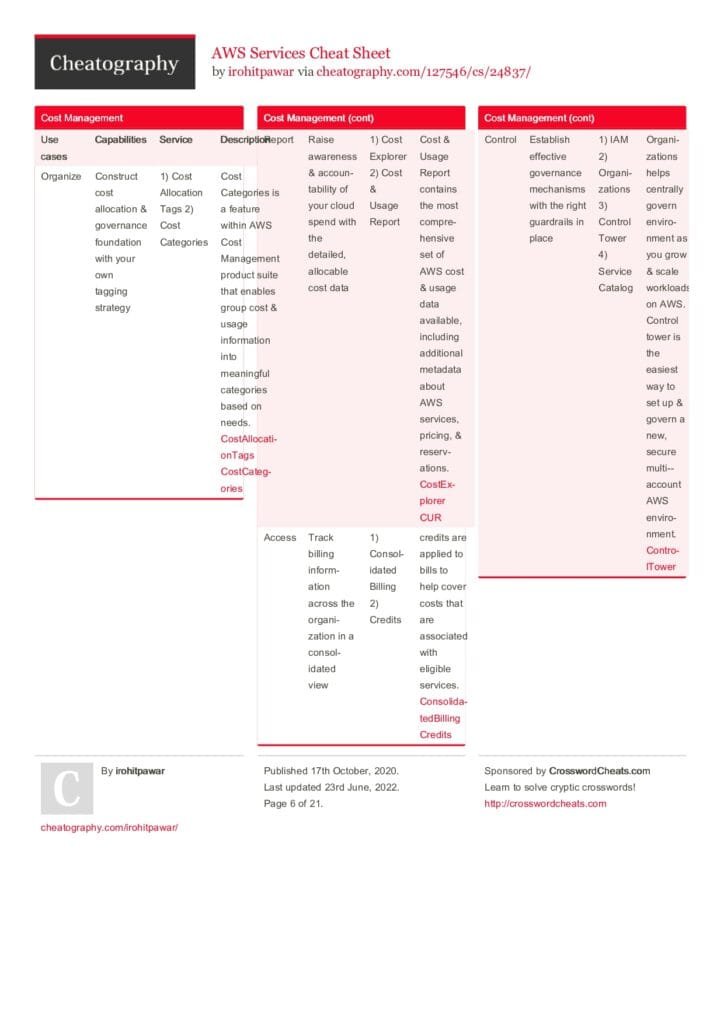 Ultimate Guide to AWS Services: A Comprehensive Cheat Sheet