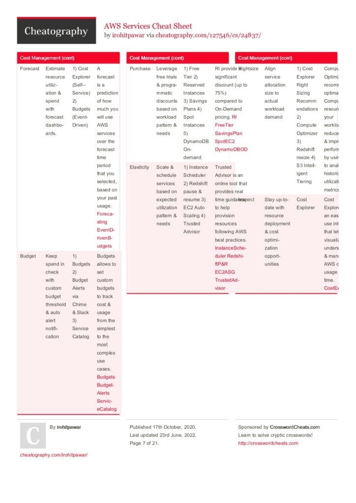 Ultimate Guide to AWS Services: A Comprehensive Cheat Sheet