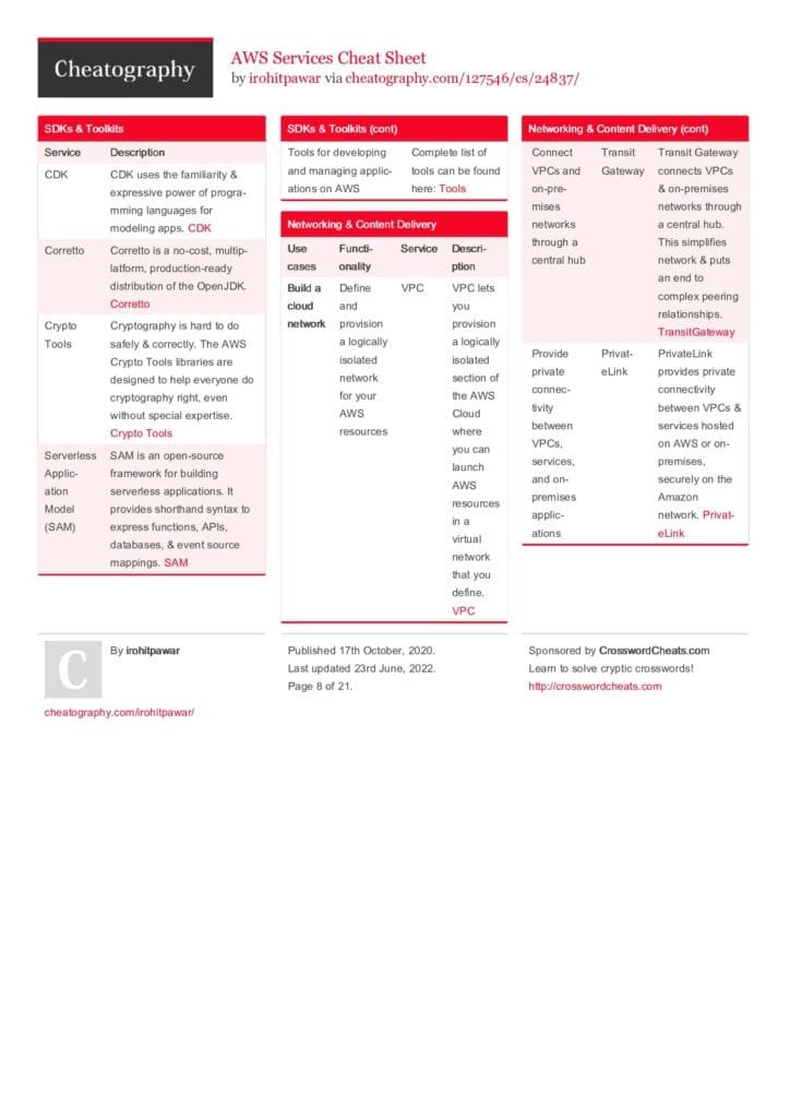 Ultimate Guide to AWS Services: A Comprehensive Cheat Sheet