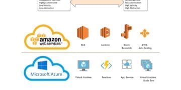 "Mastering Multi-Cloud Computing: A Beginner's Guide"
