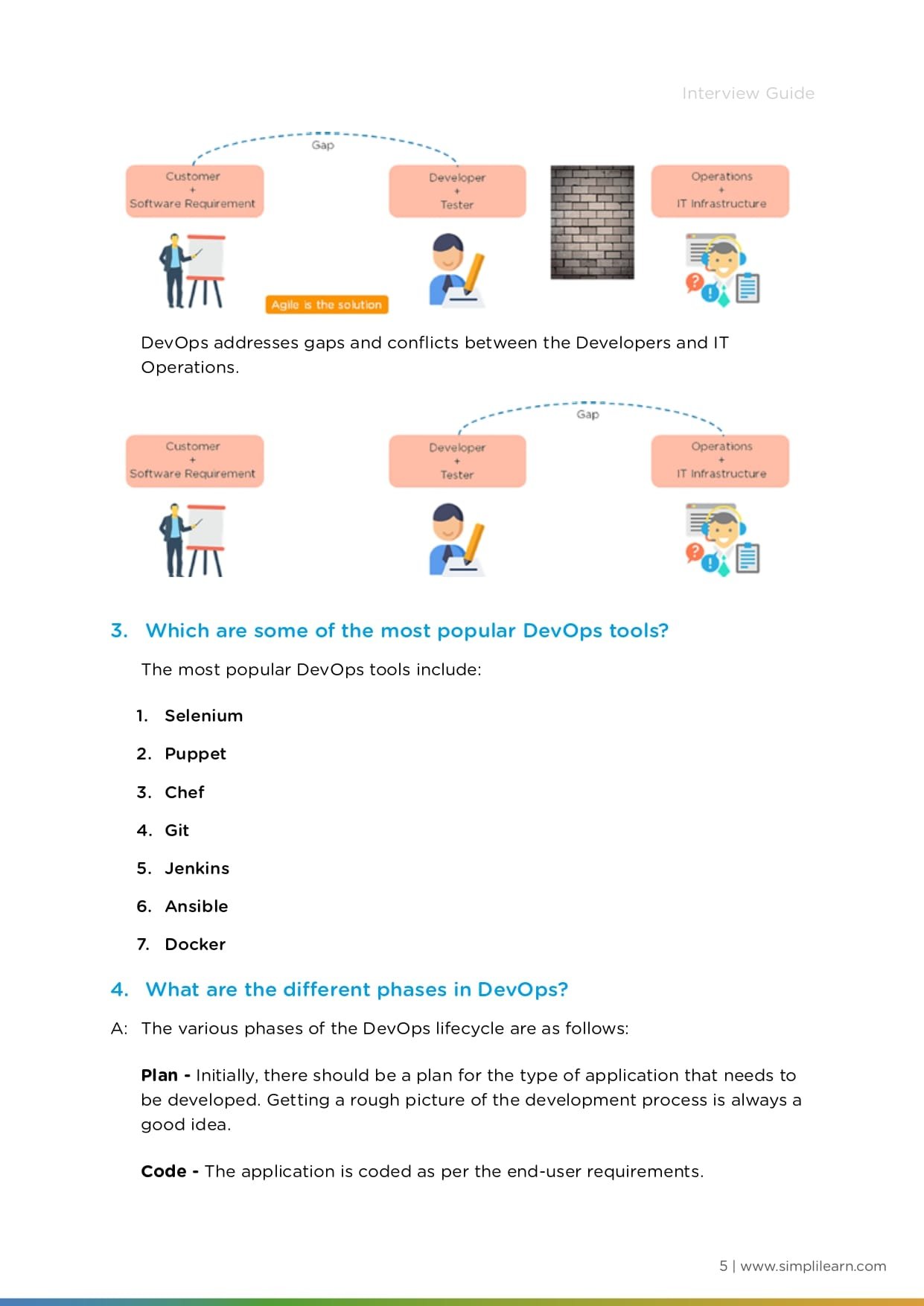 Devops Study Guide DevOps Interview Guide PDF: Your Ultimate Resource - Connect 4 Techs