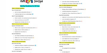 DevOps Roadmap For 60 Days