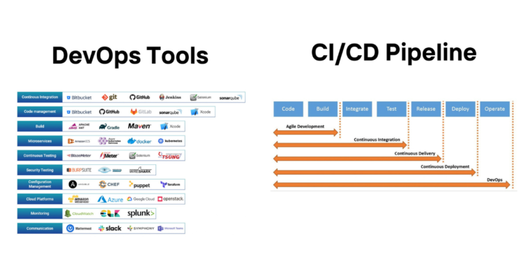 Devops tools for Devops Engineer