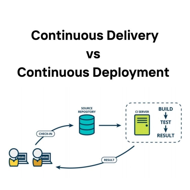 DevOps Tools for DevOps Engineers PDF - Connect 4 Techs