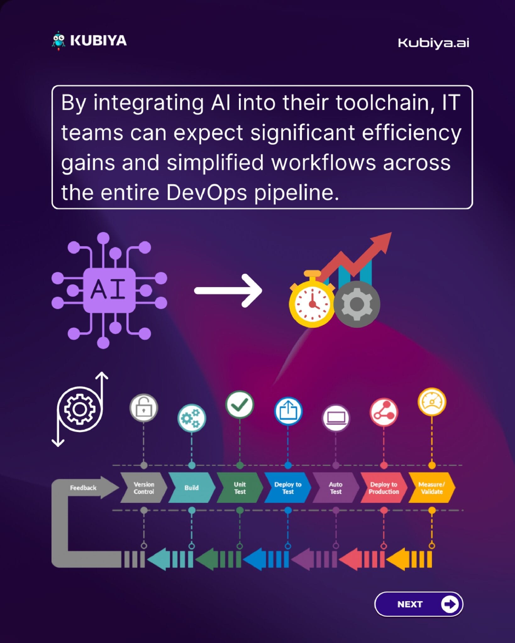 How AI is Transforming the DevOps Toolchain PDF - Connect 4 Techs